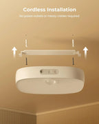 FULEN Waterproof Motion Sensor Shower Light