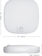 FULEN Waterproof Motion Sensor Shower Light