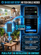 [Global Coverage] Boundless Portable Wi-Fi– 🛜